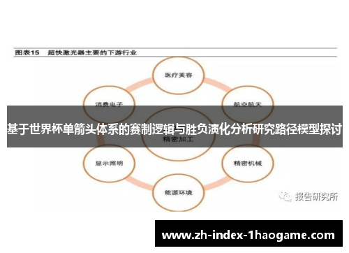 基于世界杯单箭头体系的赛制逻辑与胜负演化分析研究路径模型探讨