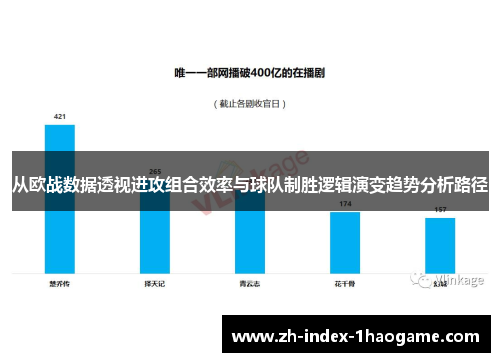 从欧战数据透视进攻组合效率与球队制胜逻辑演变趋势分析路径