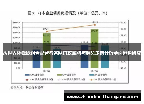 从世界杯锋线组合配置看各队进攻威胁与胜负走向分析全面趋势研究